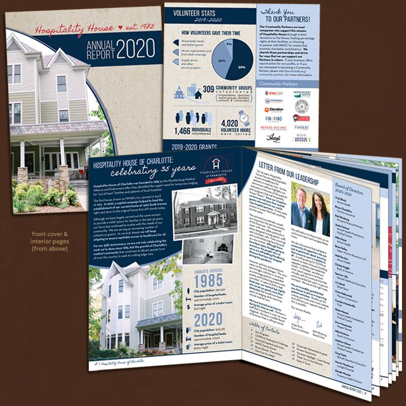 HHOC annual report 2020.