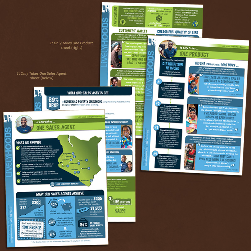 LivelyHoods informational sheets.